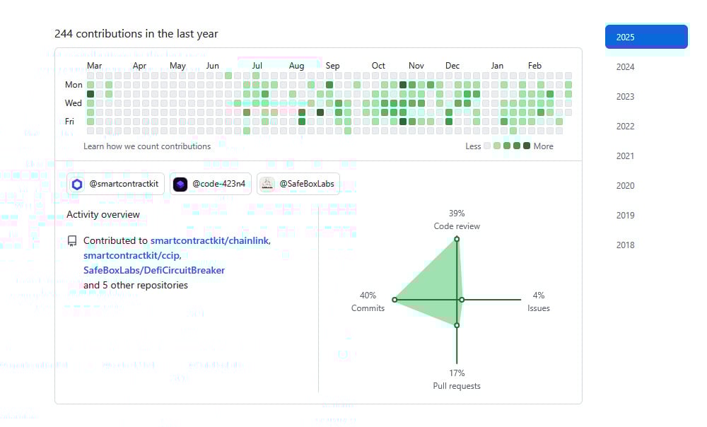 Look at team's Github repos to get an idea of developer activity