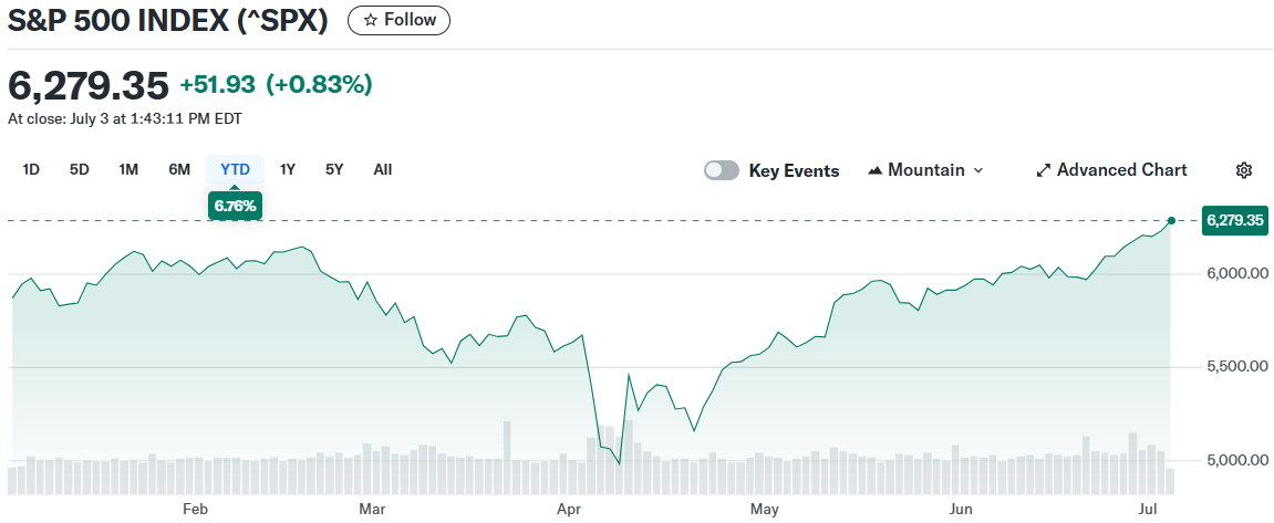 S&P 500 INDEX (^SPX)